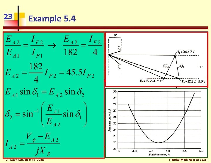 23 Example 5. 4 The 208 -V, 45 -k. VA, 0. 8 -PF-leading, 60