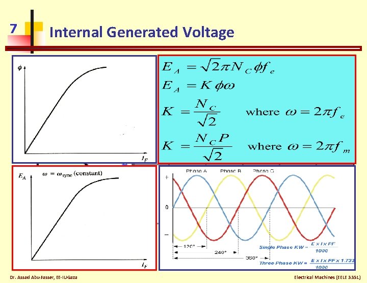 7 Internal Generated Voltage Dr. Assad Abu-Jasser, EE-IUGaza Electrical Machines (EELE 3351) 