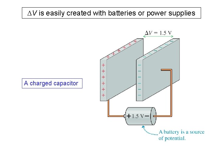 DV is easily created with batteries or power supplies A charged capacitor 