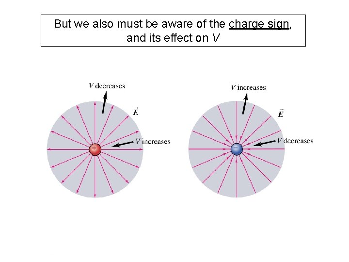 But we also must be aware of the charge sign, and its effect on