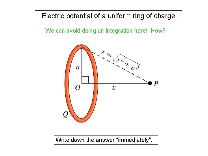 Electric potential of a uniform ring of charge We can avoid doing an integration