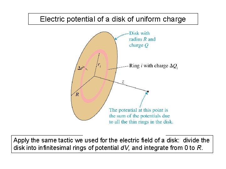 Electric potential of a disk of uniform charge Apply the same tactic we used