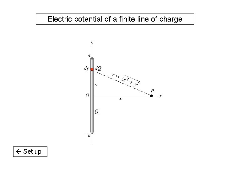 Electric potential of a finite line of charge Set up 