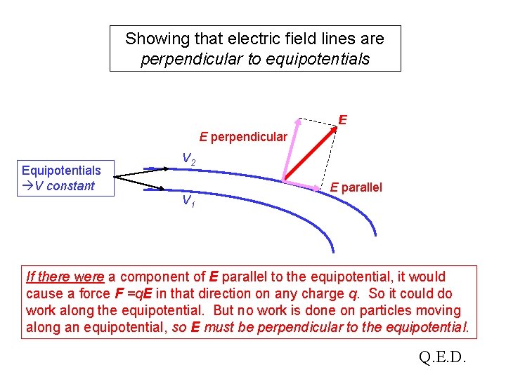 Showing that electric field lines are perpendicular to equipotentials E E perpendicular Equipotentials V