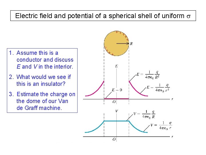 Electric field and potential of a spherical shell of uniform s 1. Assume this