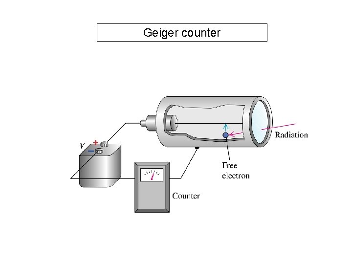 Geiger counter 