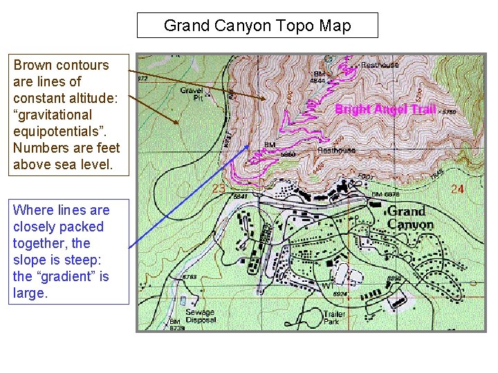 Grand Canyon Topo Map Brown contours are lines of constant altitude: “gravitational equipotentials”. Numbers