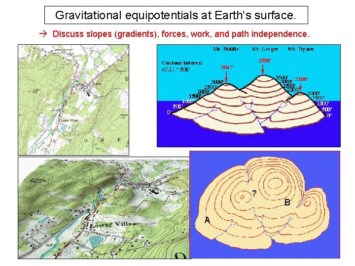 Gravitational equipotentials at Earth’s surface. Discuss slopes (gradients), forces, work, and path independence. ?