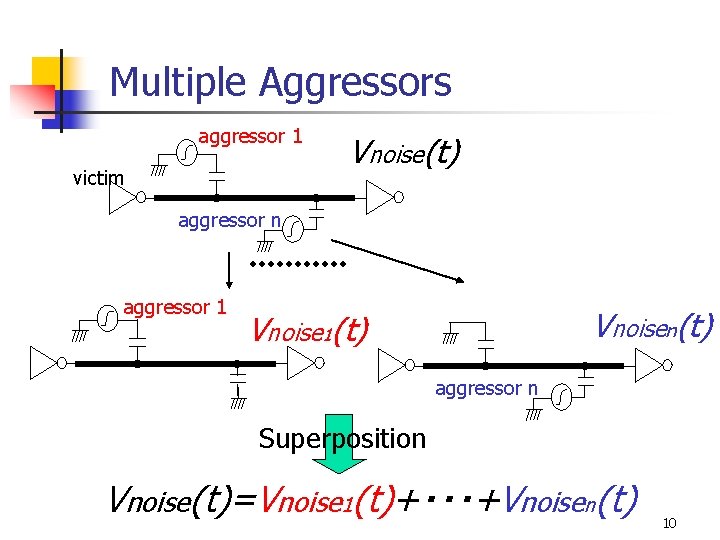 Multiple Aggressors aggressor 1 victim Vnoise(t) aggressor n aggressor 1 Vnoisen(t) Vnoise 1(t) aggressor