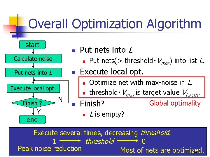 Overall Optimization Algorithm start n Calculate noise n Put nets into L n Y