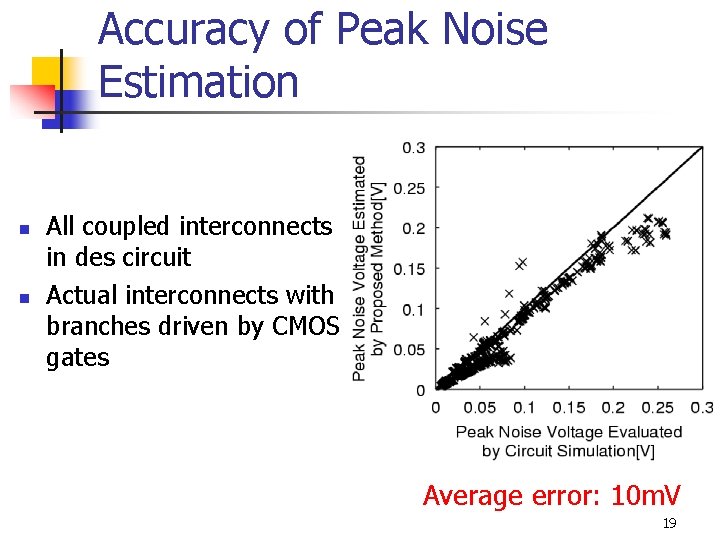 Accuracy of Peak Noise Estimation n n All coupled interconnects in des circuit Actual