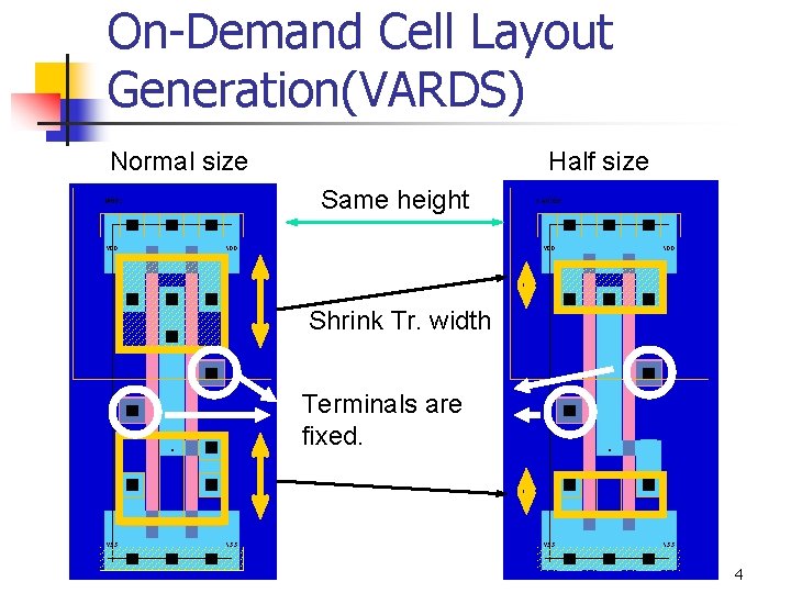 On-Demand Cell Layout Generation(VARDS) Half size Normal size Same height Shrink Tr. width Terminals