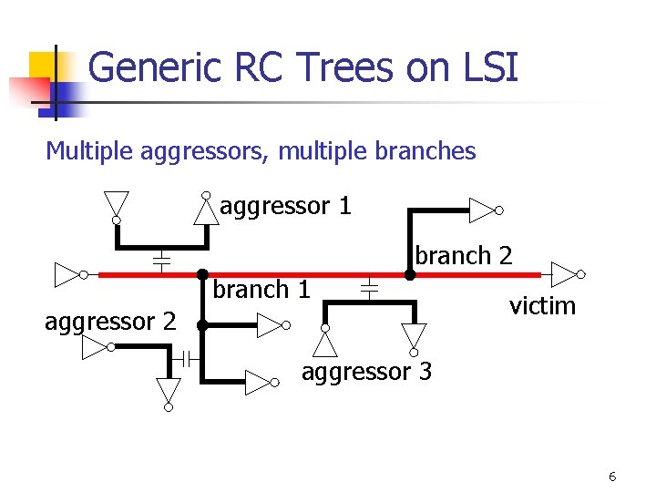 Generic RC Trees on LSI Multiple aggressors, multiple branches aggressor 1 branch 2 branch