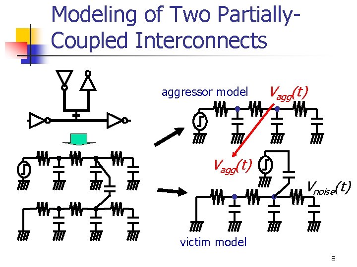 Modeling of Two Partially. Coupled Interconnects aggressor model Vagg(t) Vnoise(t) victim model 8 