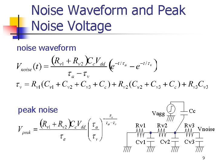 Noise Waveform and Peak Noise Voltage noise waveform peak noise Vagg Rv 1 Cv