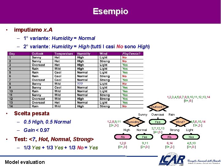 Esempio • imputiamo x. A – 1° variante: Humidity = Normal – 2° variante: