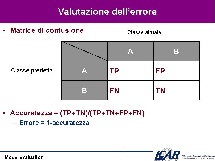 Valutazione dell’errore • Matrice di confusione Classe attuale A Classe predetta A TP FP