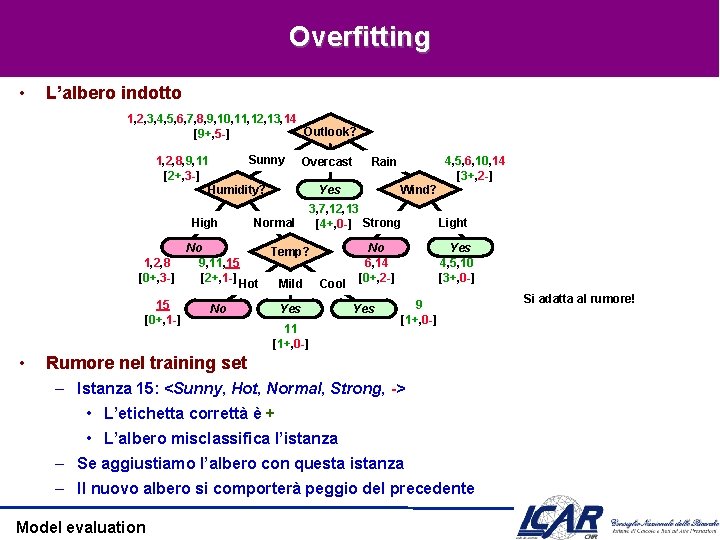 Overfitting • L’albero indotto 1, 2, 3, 4, 5, 6, 7, 8, 9, 10,