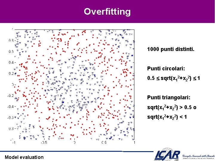 Overfitting 1000 punti distinti. Punti circolari: 0. 5 sqrt(x 12+x 22) 1 Punti triangolari: