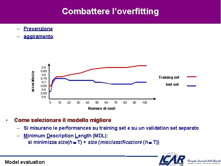 Combattere l’overfitting – Prevenzione accuratezza – aggiramento 0. 9 0. 85 0. 8 0.