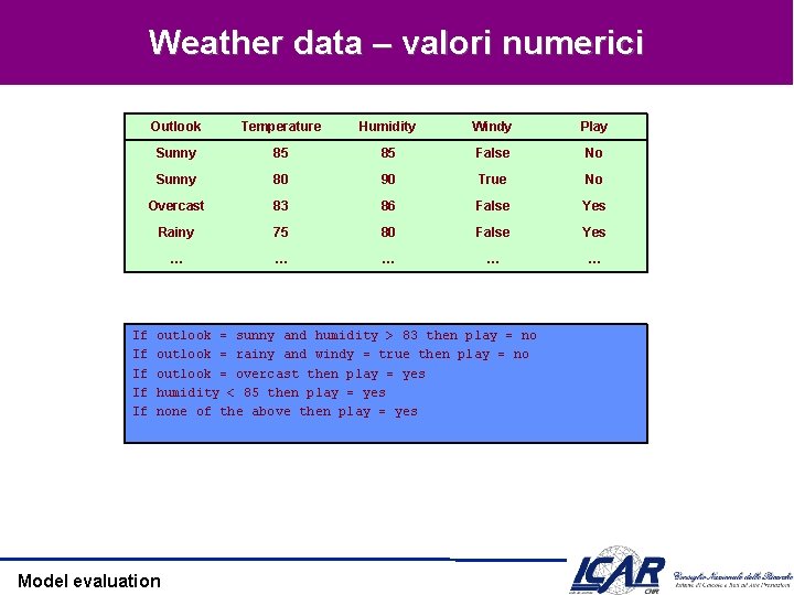 Weather data – valori numerici If If If Outlook Temperature Humidity Windy Play Sunny