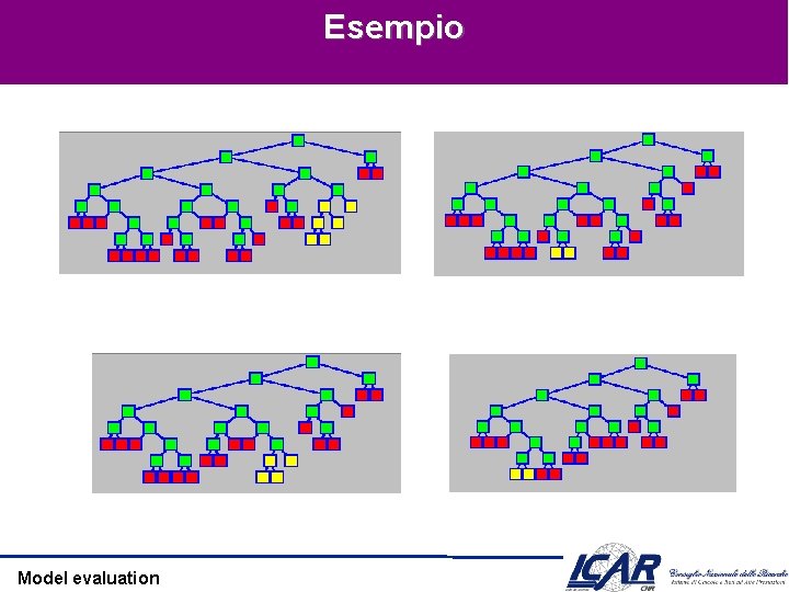 Esempio 24 Terminal Nodes 20 Terminal Nodes Model evaluation 21 Terminal Nodes 18 Terminal