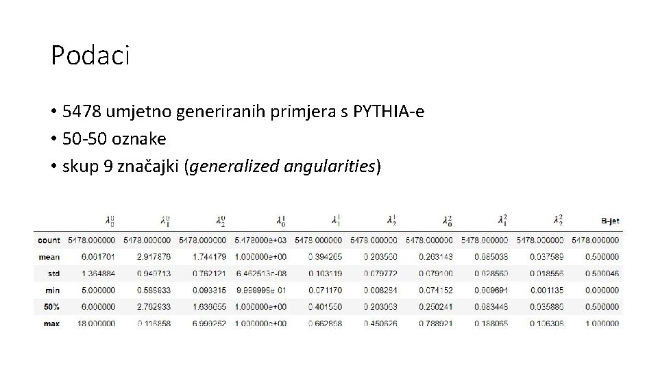 Podaci • 5478 umjetno generiranih primjera s PYTHIA-e • 50 -50 oznake • skup