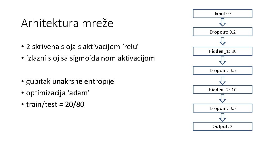 Arhitektura mreže • 2 skrivena sloja s aktivacijom ‘relu’ • izlazni sloj sa sigmoidalnom