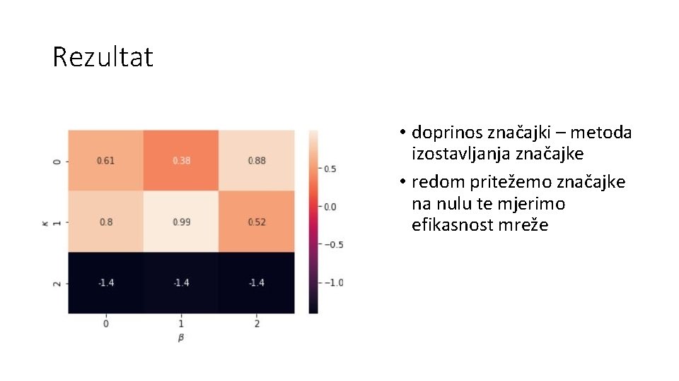 Rezultat • doprinos značajki – metoda izostavljanja značajke • redom pritežemo značajke na nulu