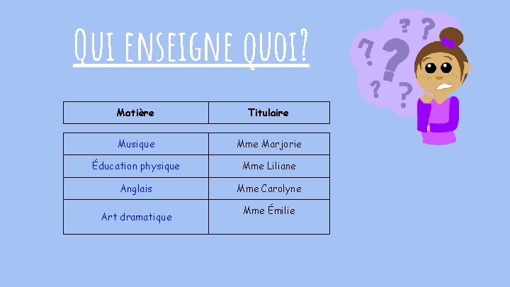 Qui enseigne quoi? Matière Titulaire Musique Mme Marjorie Éducation physique Mme Liliane Anglais Mme