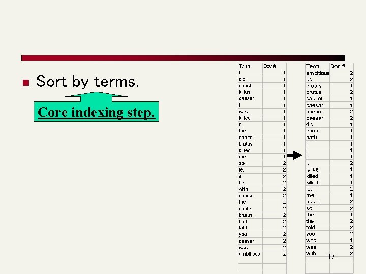 n Sort by terms. Core indexing step. 17 