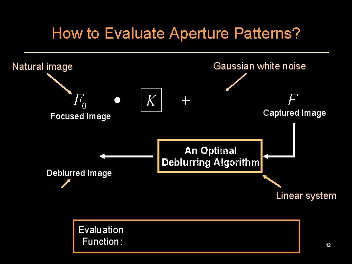 How to Evaluate Aperture Patterns? Gaussian white noise Natural image Captured Image Focused Image