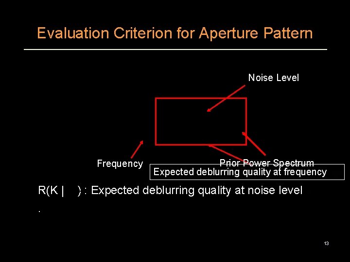 Evaluation Criterion for Aperture Pattern Noise Level Frequency R(K | Prior Power Spectrum Expected