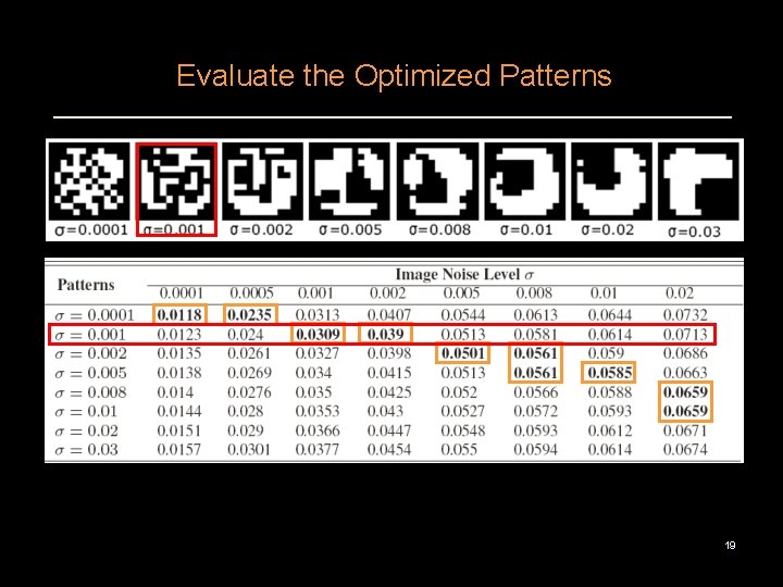 Evaluate the Optimized Patterns 19 