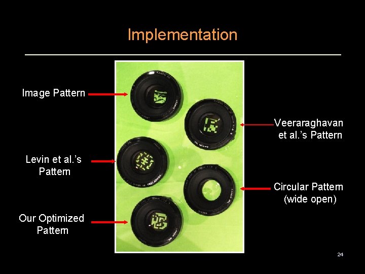 Implementation Image Pattern Veeraraghavan et al. ’s Pattern Levin et al. ’s Pattern Circular