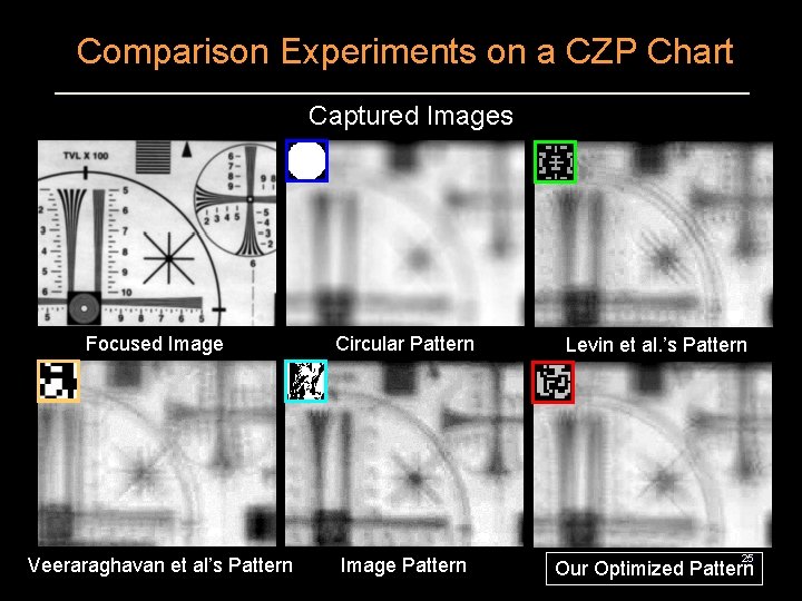 Comparison Experiments on a CZP Chart Captured Images Focused Image Circular Pattern Levin et