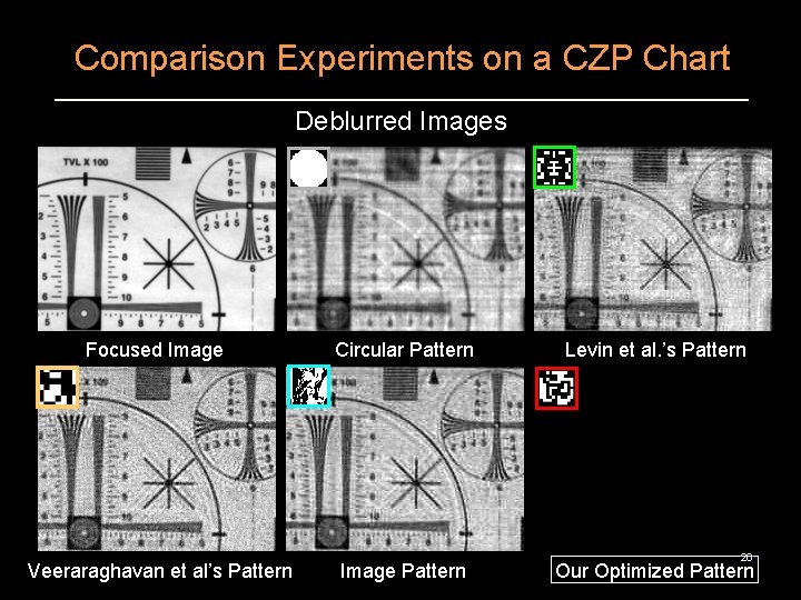 Comparison Experiments on a CZP Chart Deblurred Images Focused Image Veeraraghavan et al’s Pattern