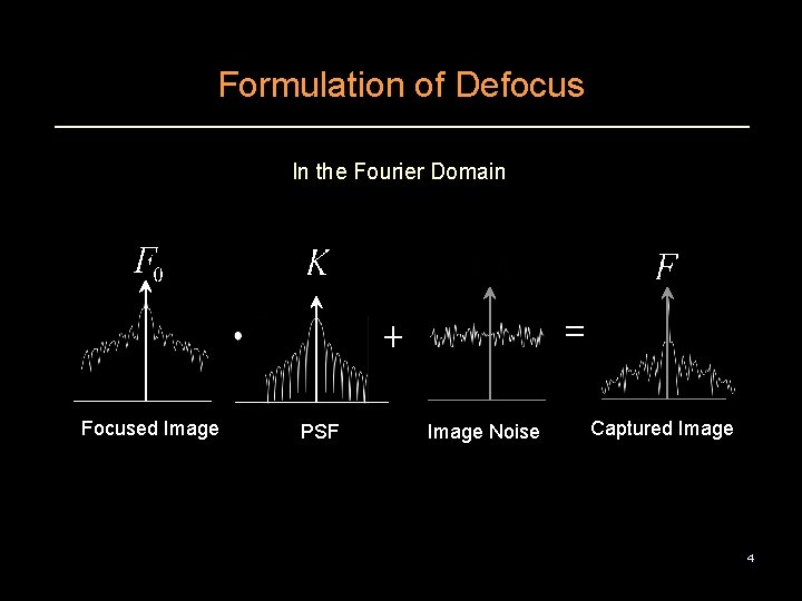 Formulation of Defocus In the Fourier Domain Focused Image PSF Image Noise Captured Image