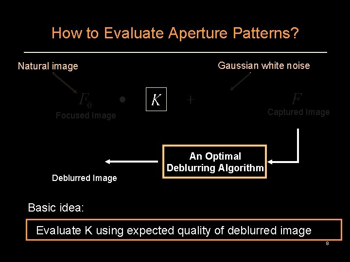 How to Evaluate Aperture Patterns? Natural image Gaussian white noise Captured Image Focused Image