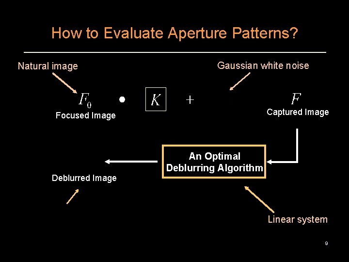 How to Evaluate Aperture Patterns? Natural image Gaussian white noise Captured Image Focused Image