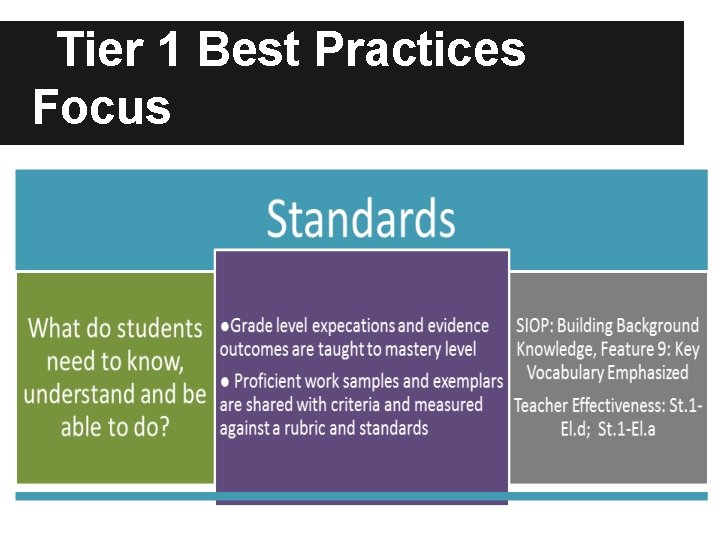 Tier 1 Best Practices Focus 