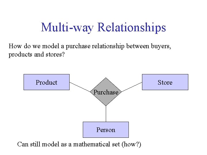 Multi-way Relationships How do we model a purchase relationship between buyers, products and stores?