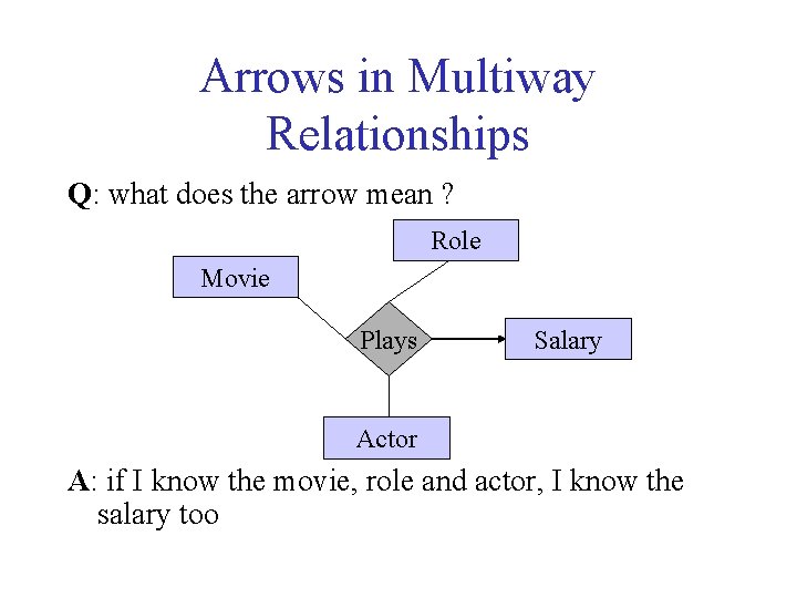 Arrows in Multiway Relationships Q: what does the arrow mean ? Role Movie Plays