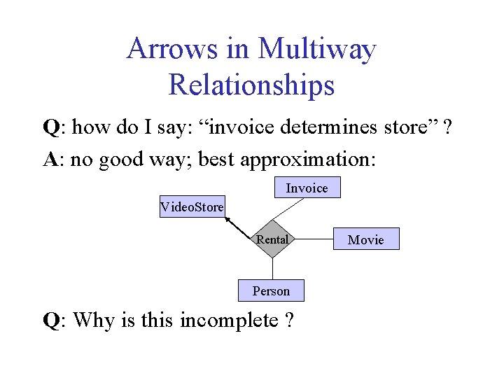 Arrows in Multiway Relationships Q: how do I say: “invoice determines store” ? A: