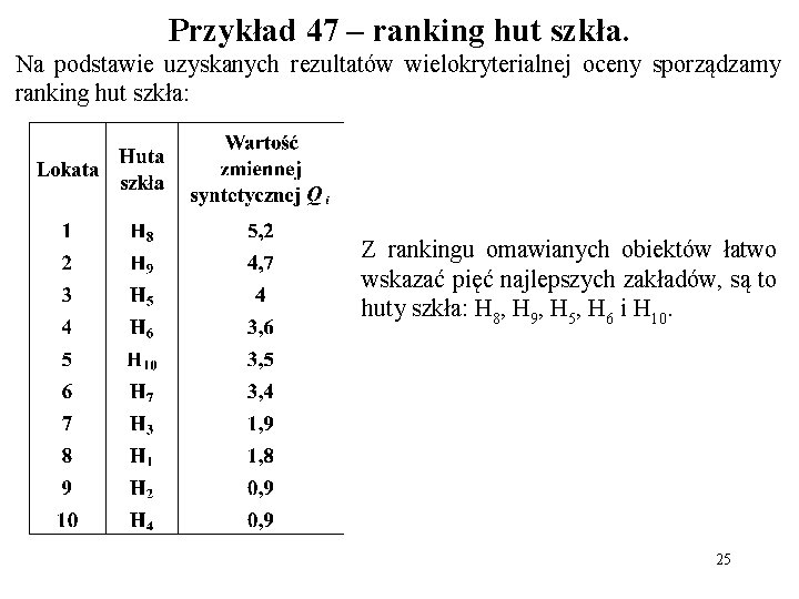 Przykład 47 – ranking hut szkła. Na podstawie uzyskanych rezultatów wielokryterialnej oceny sporządzamy ranking