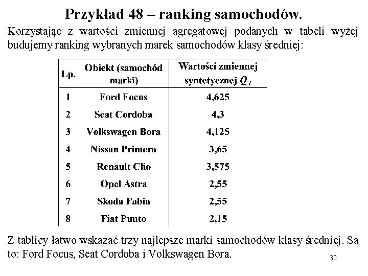 Przykład 48 – ranking samochodów. Korzystając z wartości zmiennej agregatowej podanych w tabeli wyżej