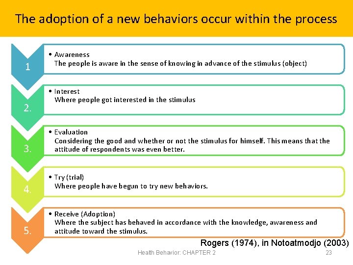 The adoption of a new behaviors occur within the process 1 2. 3. 4.