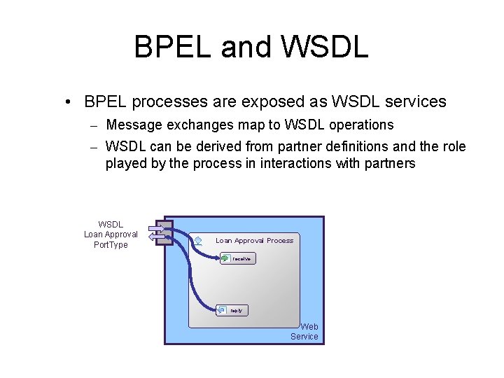 BPEL and WSDL • BPEL processes are exposed as WSDL services – Message exchanges