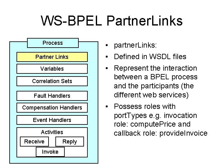 WS-BPEL Partner. Links Process Partner Links Variables Correlation Sets Fault Handlers Compensation Handlers Event