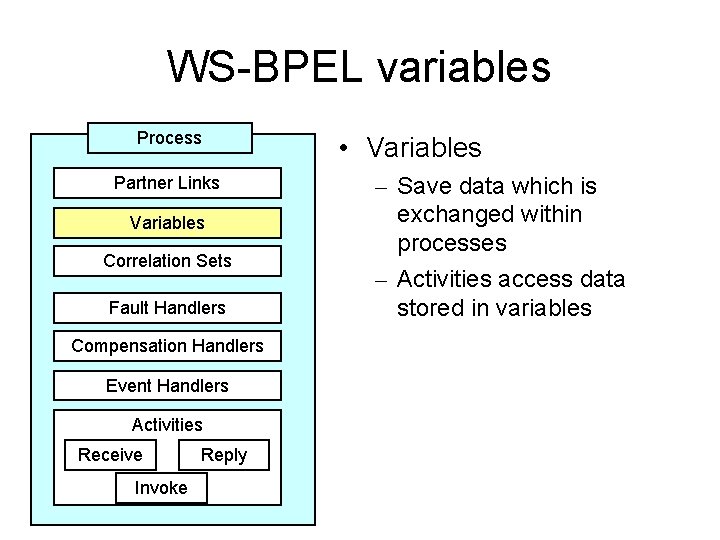 WS-BPEL variables Process Partner Links Variables Correlation Sets Fault Handlers Compensation Handlers Event Handlers